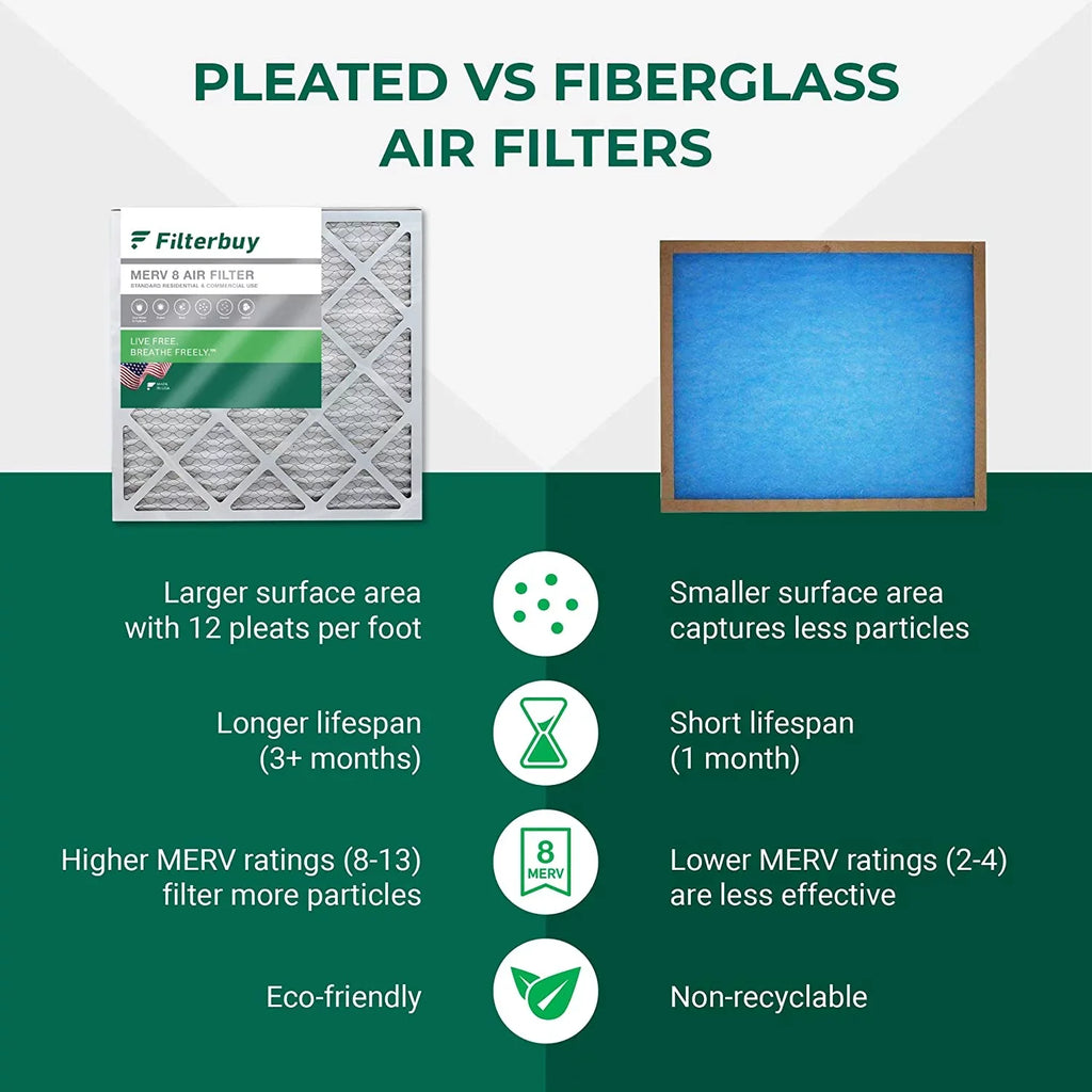 Filterbuy 20x30x1  8 Pleated   Furnace Air Filters (6-Pack)