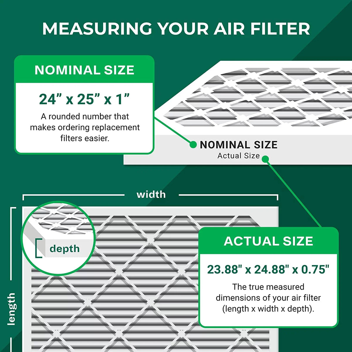 Filterbuy 24x25x1  8 Odor Eliminator Pleated   Furnace Air Filters with Activated Carbon (5-Pack)