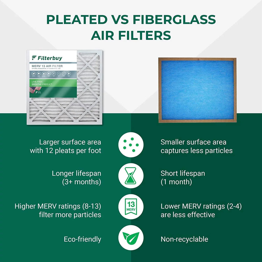 Filterbuy 12x36x2  13 Pleated   Furnace Air Filters (4-Pack)