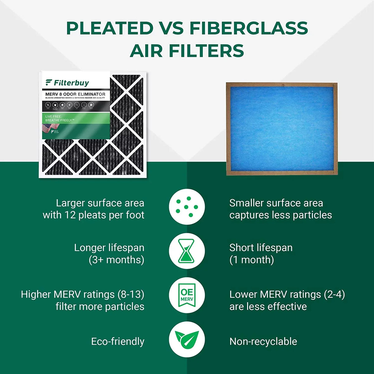 Filterbuy 24x30x1  8 Odor Eliminator Pleated   Furnace Air Filters with Activated Carbon (12-Pack)